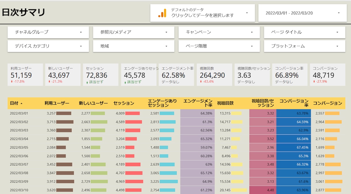 Googleデータポータルの使い方教えます アクセス解析をもっと簡単にしましょう! イメージ1