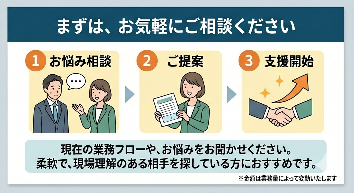 小規模法人のバックオフィス業務を代行します 従業員数10名以下向け！経理・労務代行 イメージ4