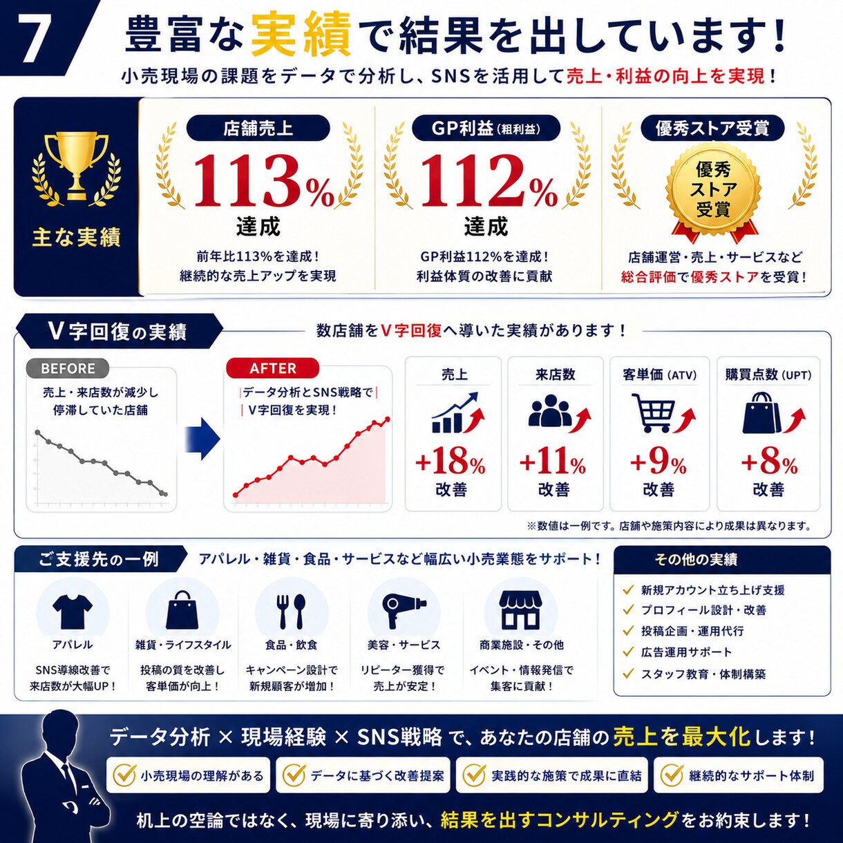 小売の現場を知るプロが来店・売上UPを支援します 9月までのモニター価格でご用意してます。 イメージ7