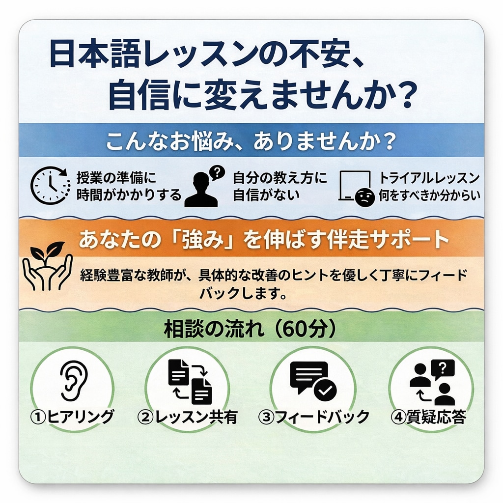 60分：日本語レッスンのやり方相談受け付けます 日本語教師初心者の方、経験15年～の私と相談しましょう イメージ3