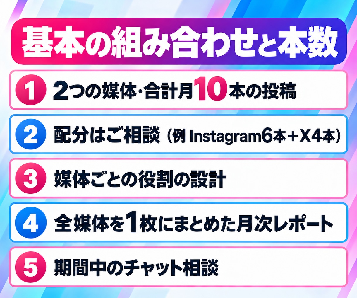 SNS複数アカウントを1ヶ月まとめて運用代行します 2媒体・合計月10投稿｜窓口1つ、レポートも1枚で イメージ3