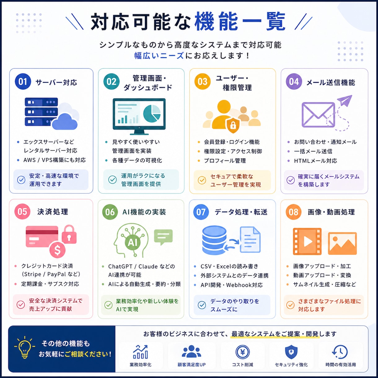レンタルサーバーで動くWebシステム作ります エックスサーバーなどで動くWebシステムを開発いたします。 イメージ2