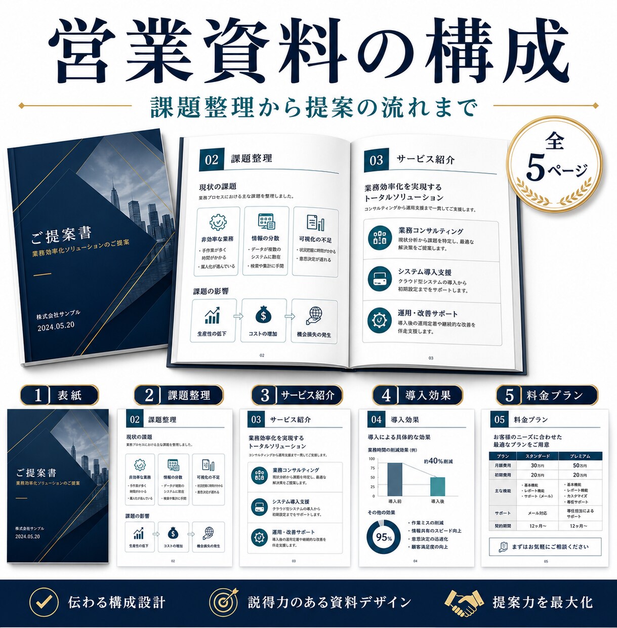 ココナラ最安値｜営業資料を制作します 提案の流れが伝わる営業資料に整えます イメージ2