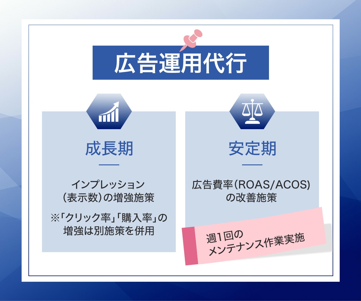 Amazon出品を30日間徹底サポートします 出品も広告運用もコンサルも全て対応！プレミアムサポート イメージ3