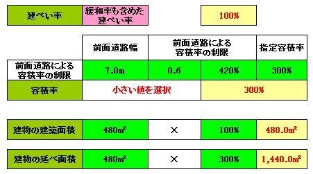 FP試験に出る計算問題に対応したソフトを販売します みんなが苦手の計算問題を攻略できれば合格がグッと近づきます イメージ7