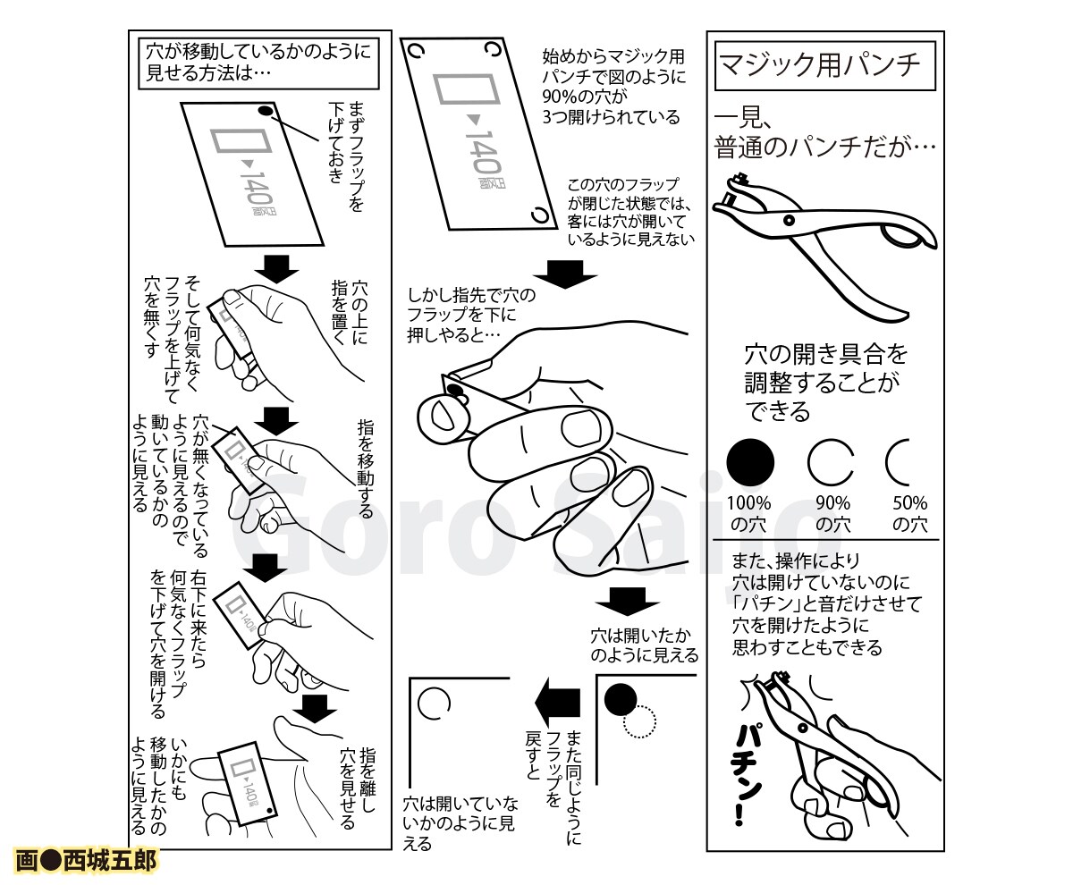 解説イラスト描きます ビジネス、プレゼン、出版物、映像などにどうぞ！ イメージ2