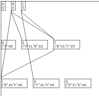 Webで利用できる機能図を作成します Webで利用できる機能図(グラフィック)を作成します。 イメージ3