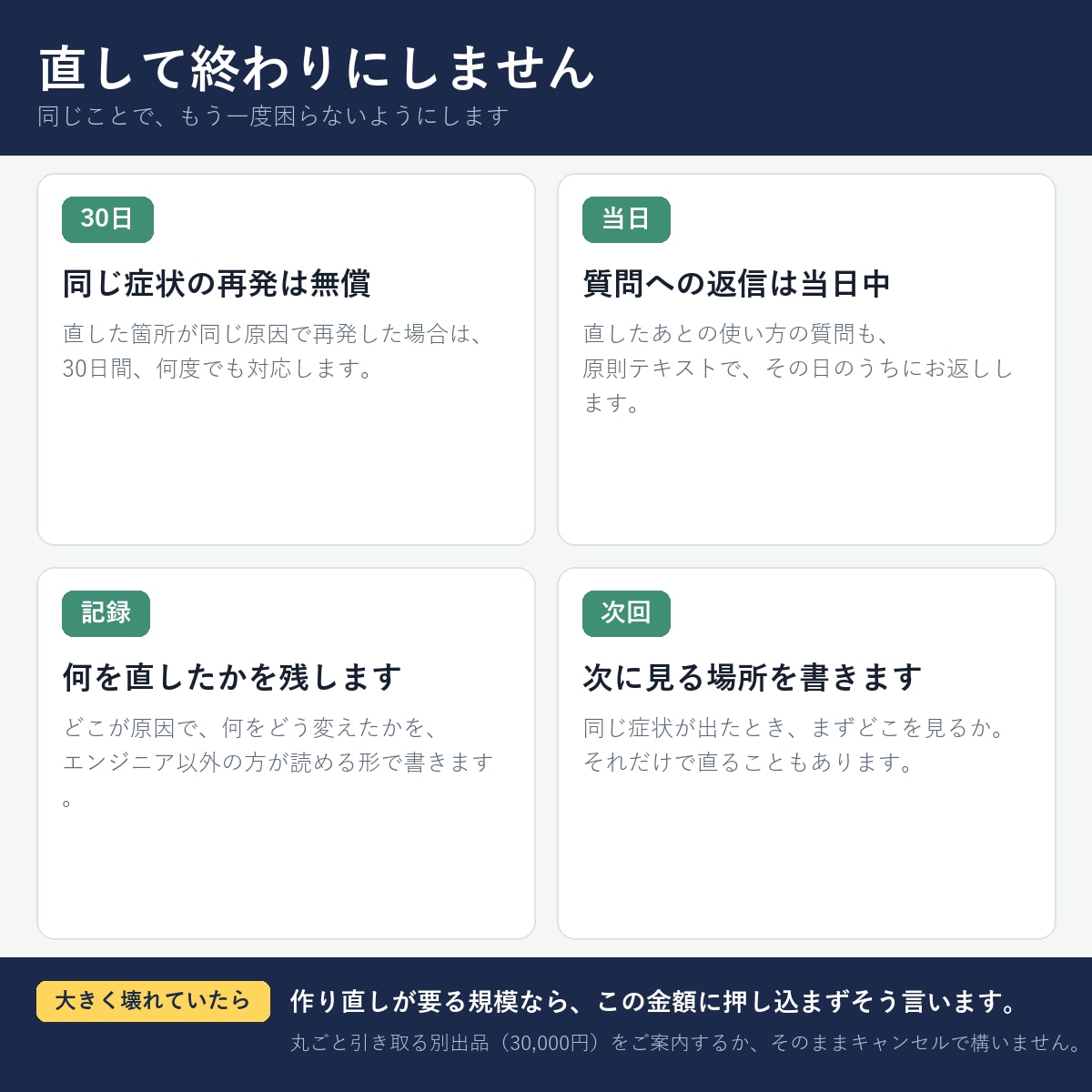 ChatGPT・自動化ツールの不具合を復旧します 返事が来ない／エラーが出る／急に止まった。原因から イメージ3