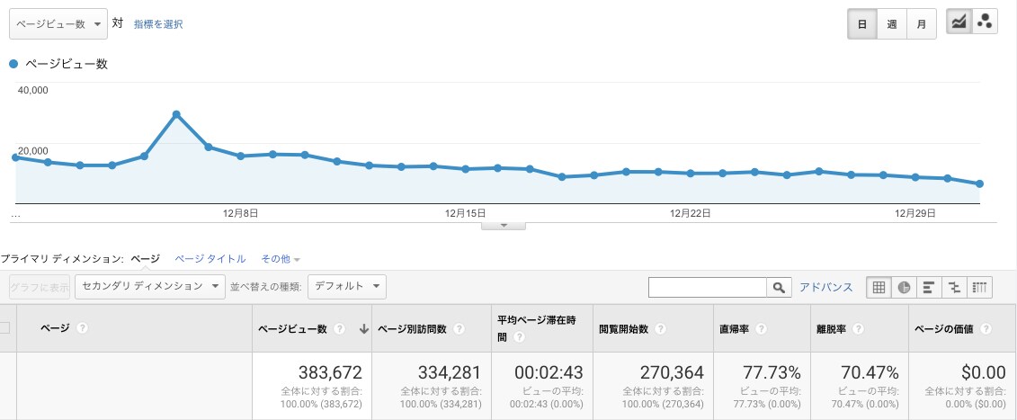 月30万人が訪れるHPを持つ、集客のプロが作ります 初めて作る方も、デザインを作り変えたい方も大歓迎★ イメージ3