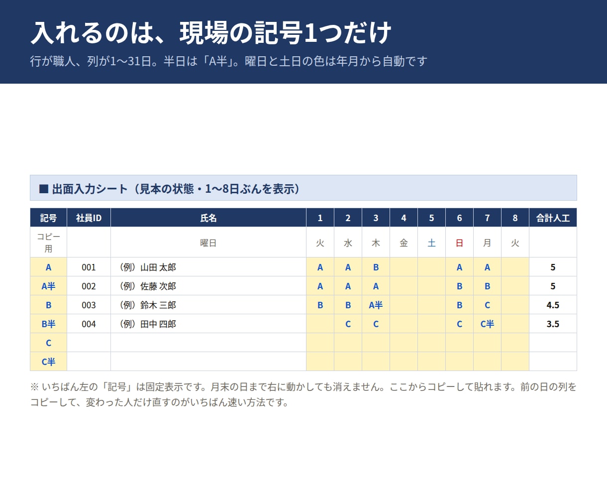 建設業の出面表と人工集計シートをお渡しします 前の日をコピーして直すだけ。現場ごとの労務費まで出ます イメージ2