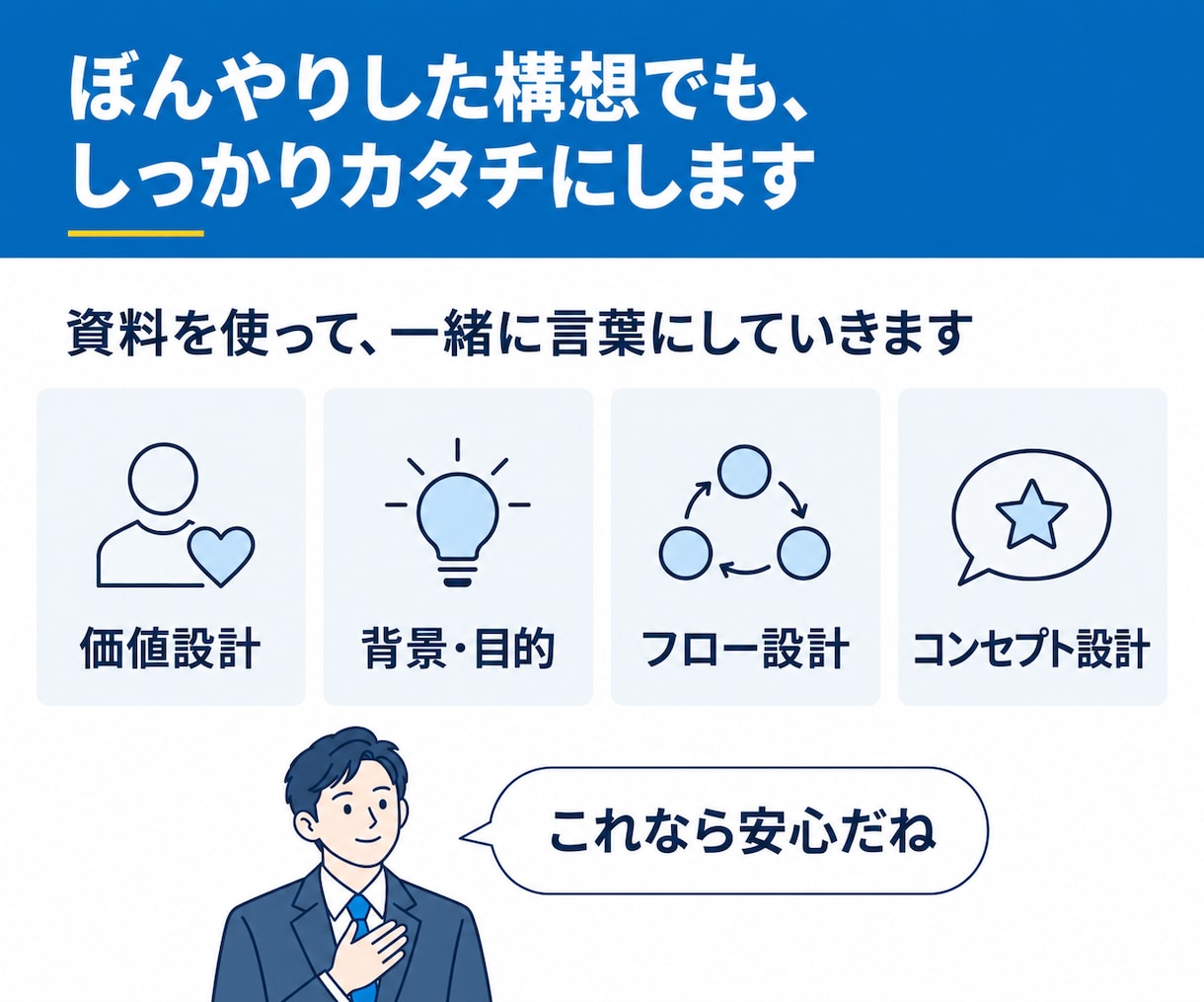 ホームページのデザインをゼロから制作して作成します 丸投げOK/SEO対策/マニュアル付/コーポレートサイト イメージ3