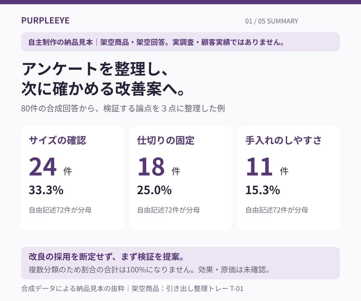 購入者アンケートを分析し改善の論点を整理します 購入者の声を、次の改良判断に使えるExcelとPDFへ イメージ1