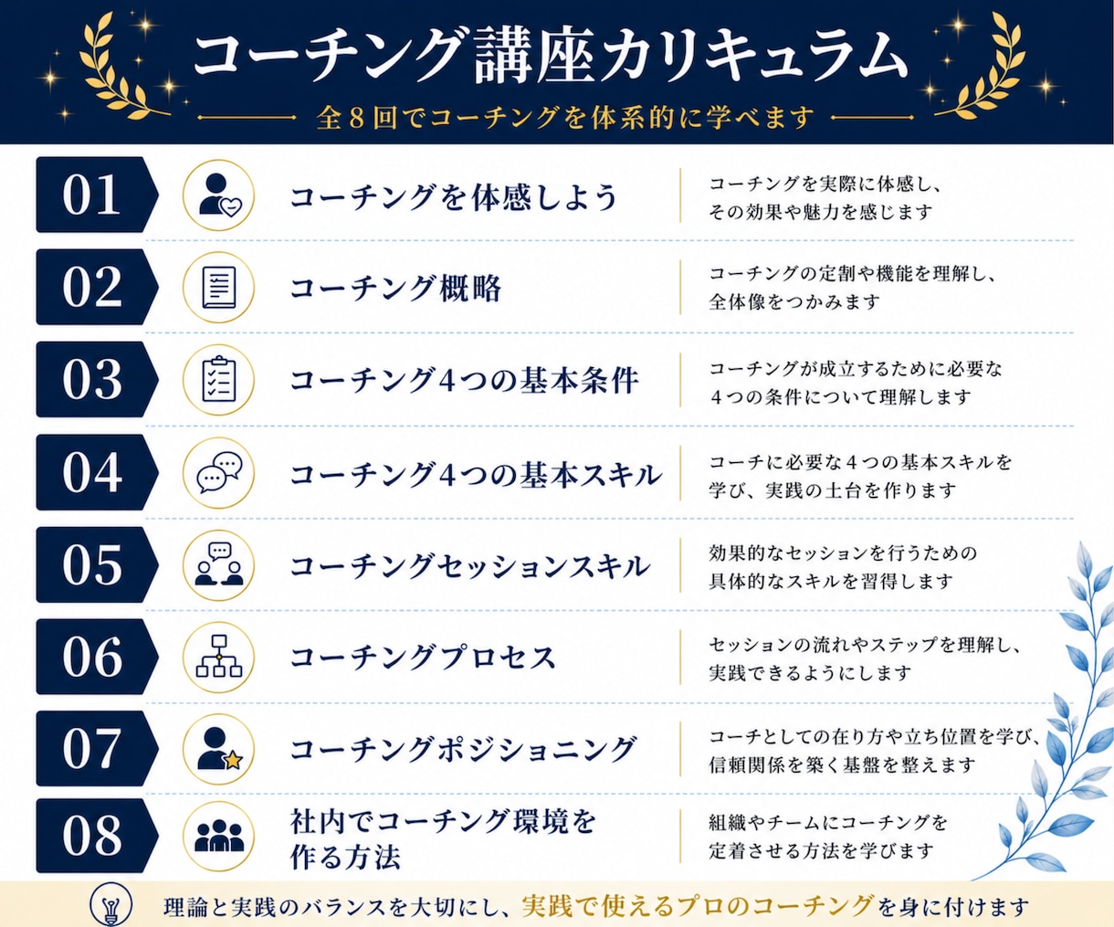 0から本気でプロを目指すコーチングの基本を教えます コーチ歴９年のプロコーチのコーチングスキルを動画で学び放題 イメージ2