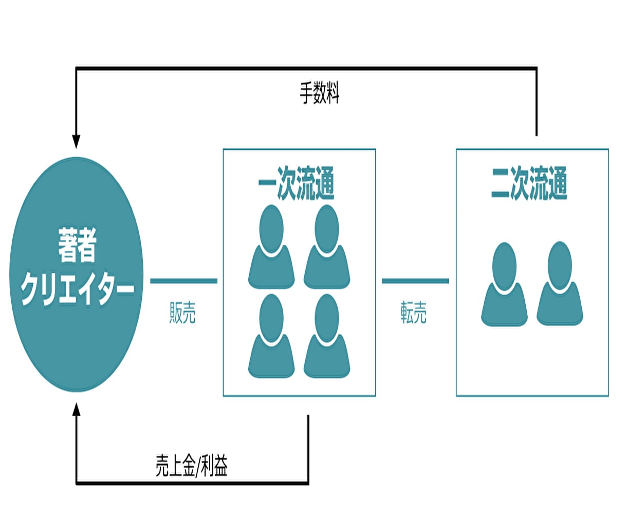 教材「NFTでの稼ぎ方」を販売します 小学生が夏休みに400万稼いだ！？　NFTってなんだ！ イメージ3