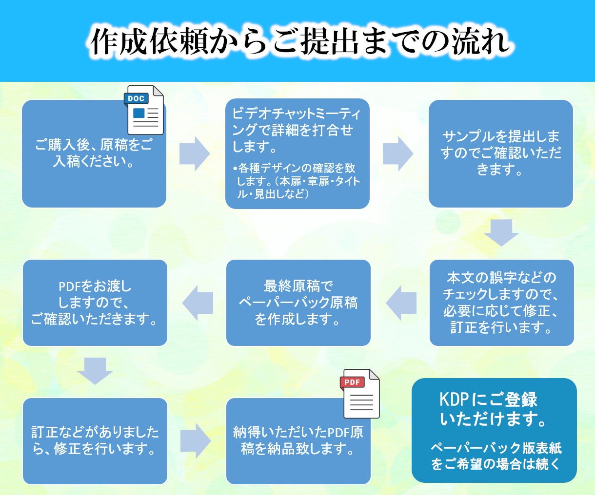 商業出版のような品質でPOD原稿作成します 紙面も目次も、こだわりのレイアウトはプロにお任せください イメージ7