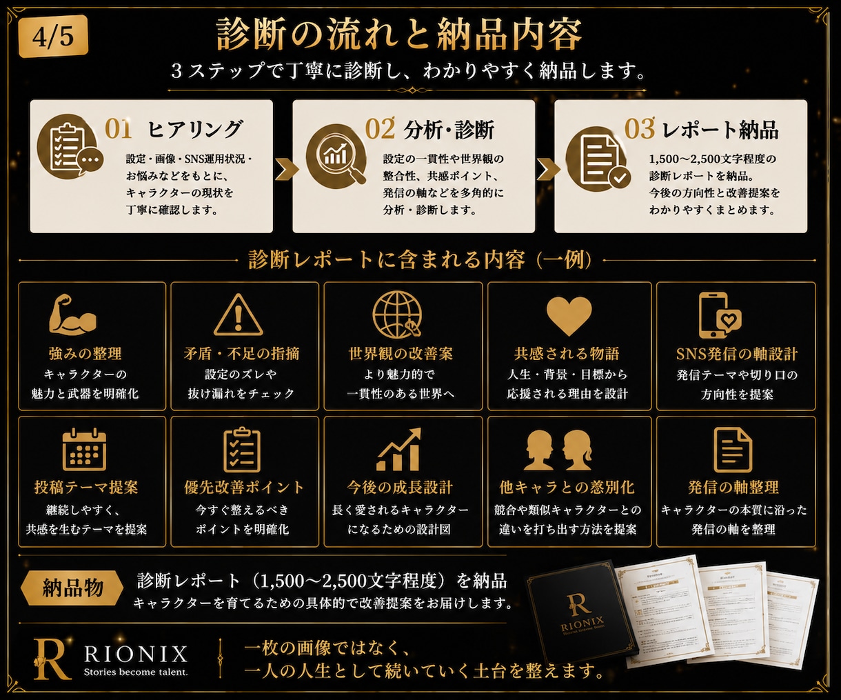 AIキャラクターの世界観を診断します 設定の矛盾を整理し育つ物語へ整えます イメージ4