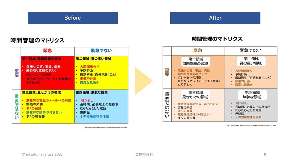 メモ書き・テキスト→プレゼン資料にします 【コンテンツ制作代行】営業・プレゼン資料、セミナースライド イメージ6