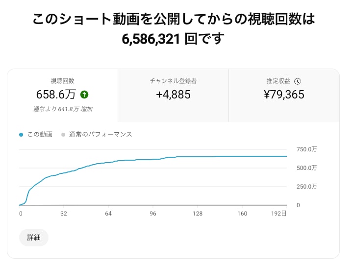 AIを活用したYouTube収益化方法教えます 経験0だからこそAI＋戦略そしてマニュアル付き！ イメージ3