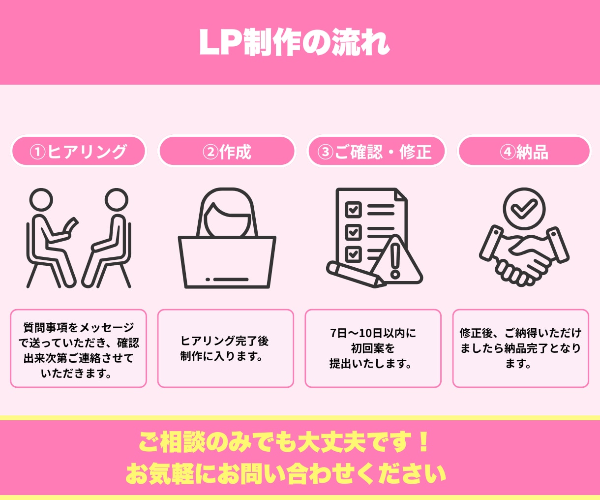 ペライチで集客につながるLPを制作します 高品質なオリジナルヘッダー付き！修正回数無制限 イメージ2