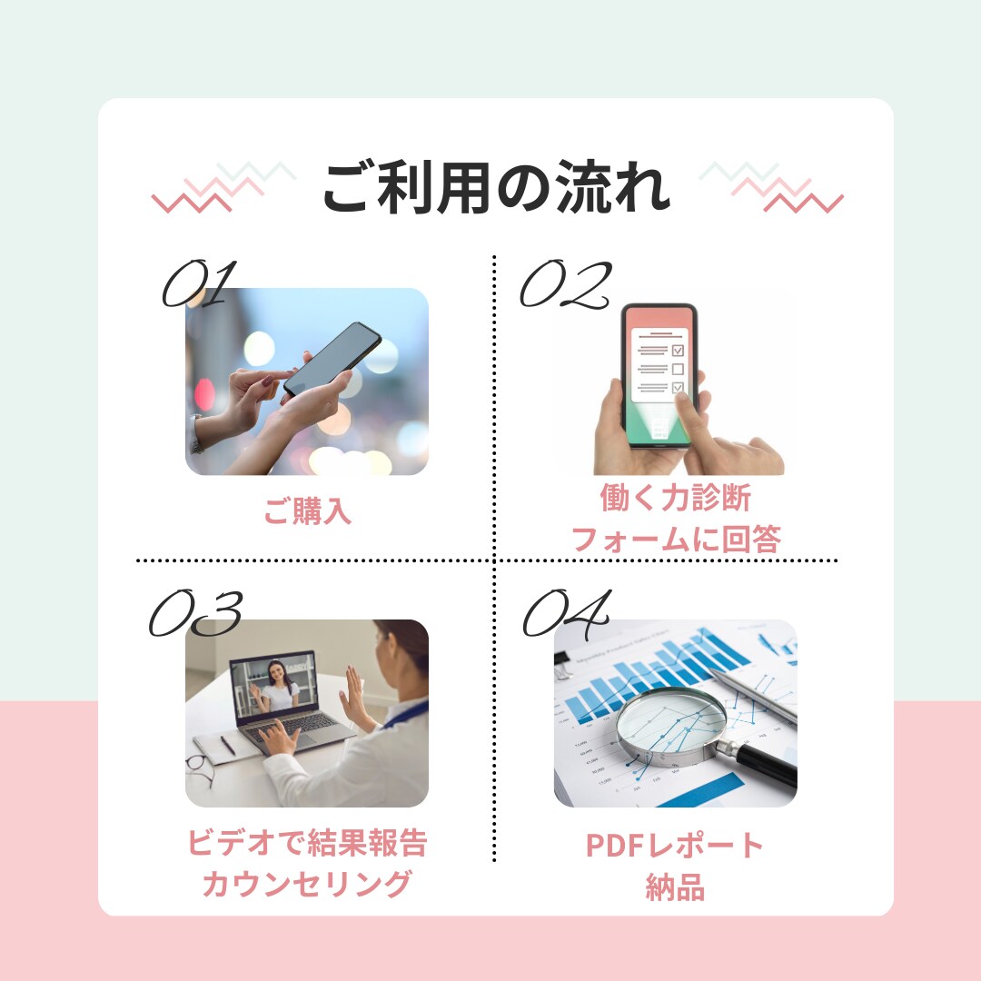 あなたの働く力を数値化し、方向性を見える化します データと対話で、迷いの根っこをカウンセラーが整理します イメージ3
