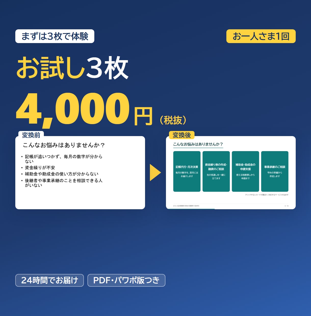 お試し・パワポ3枚を24時間で動く資料にします 動くスライド・PDF・パワポ版の3点セットを3枚で体験 イメージ1