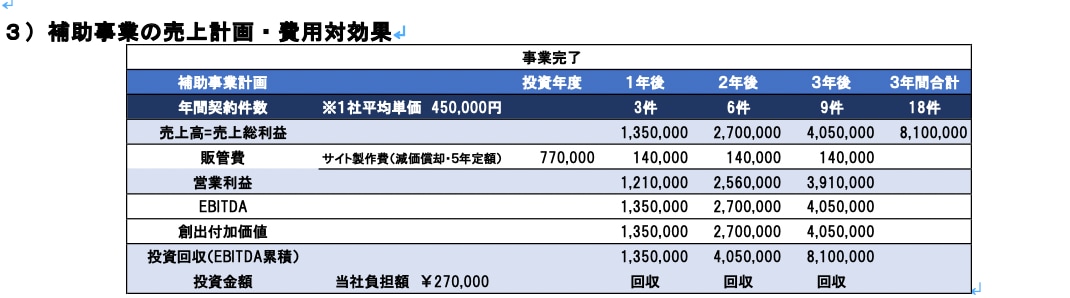 兵庫限定・補助金！ HP制作可の申請書ご提供します 採択された事業計画書とテンプレートをお渡します イメージ5