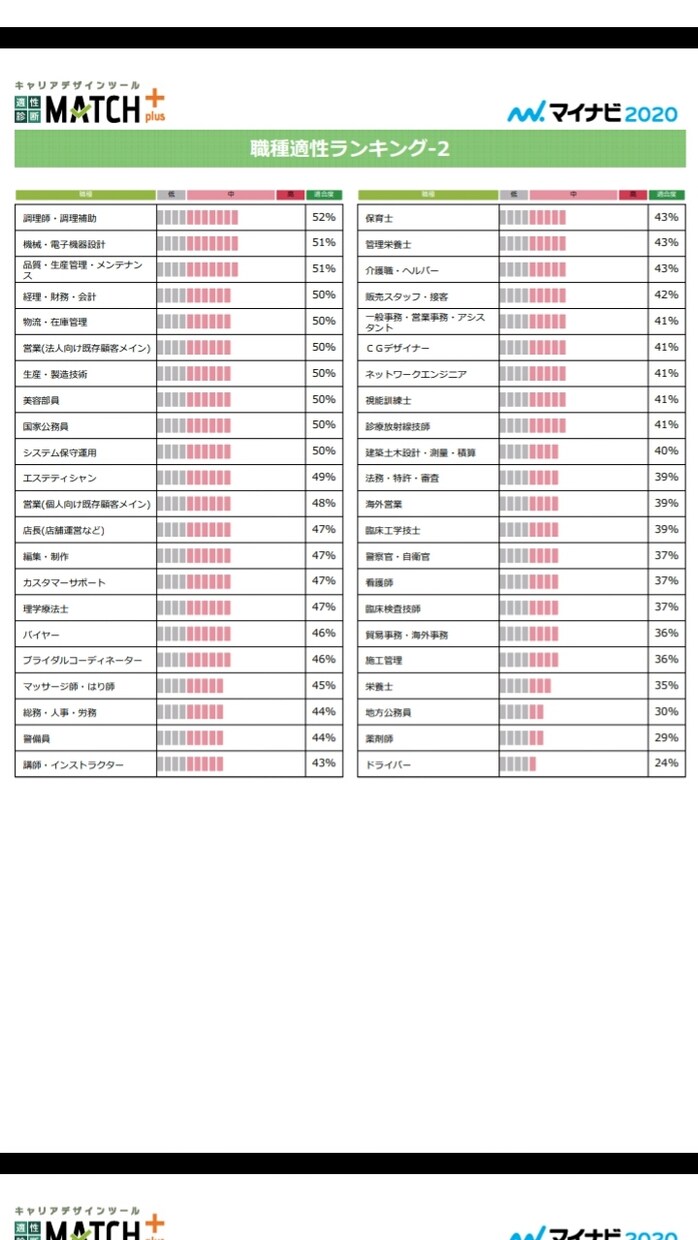 マイナビのキャリアデザイン適正診断代行します 自己分析をしたいけど、マイナビに登録する作業が億劫な方 イメージ7