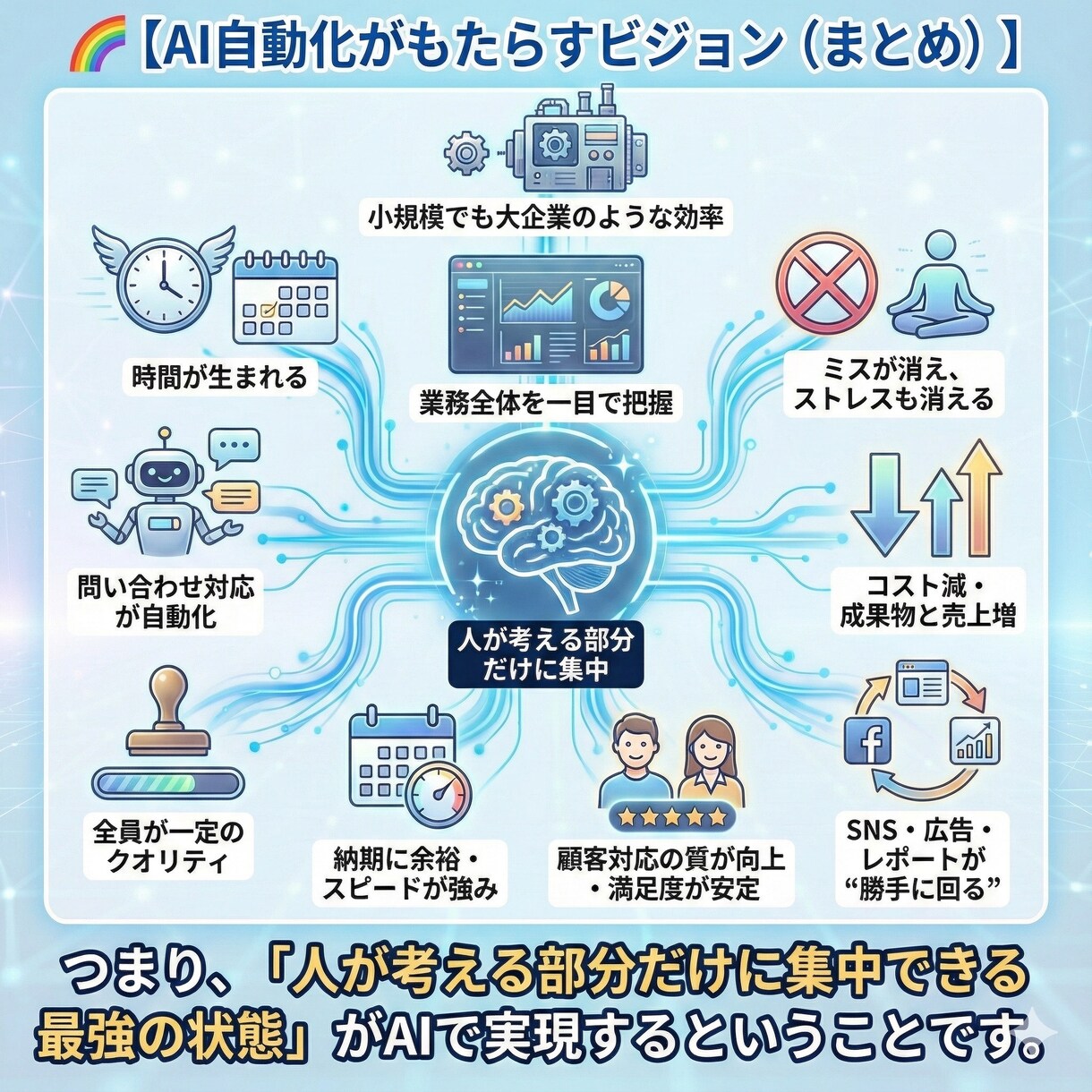 面倒な作業を自動化！AIノーコードツール開発します プログラミング不要で運用可能なAIアシスタントを開発 イメージ4
