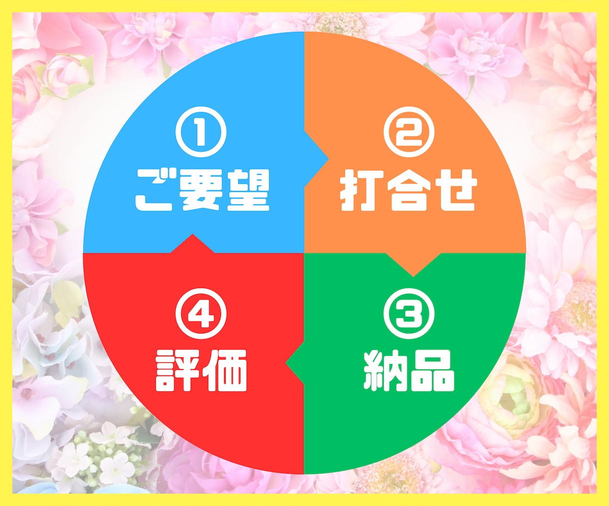 先着10名様限定！アイキャッチ画像を制作いたします 複数・継続依頼も大歓迎！気軽にお試しください。 イメージ2
