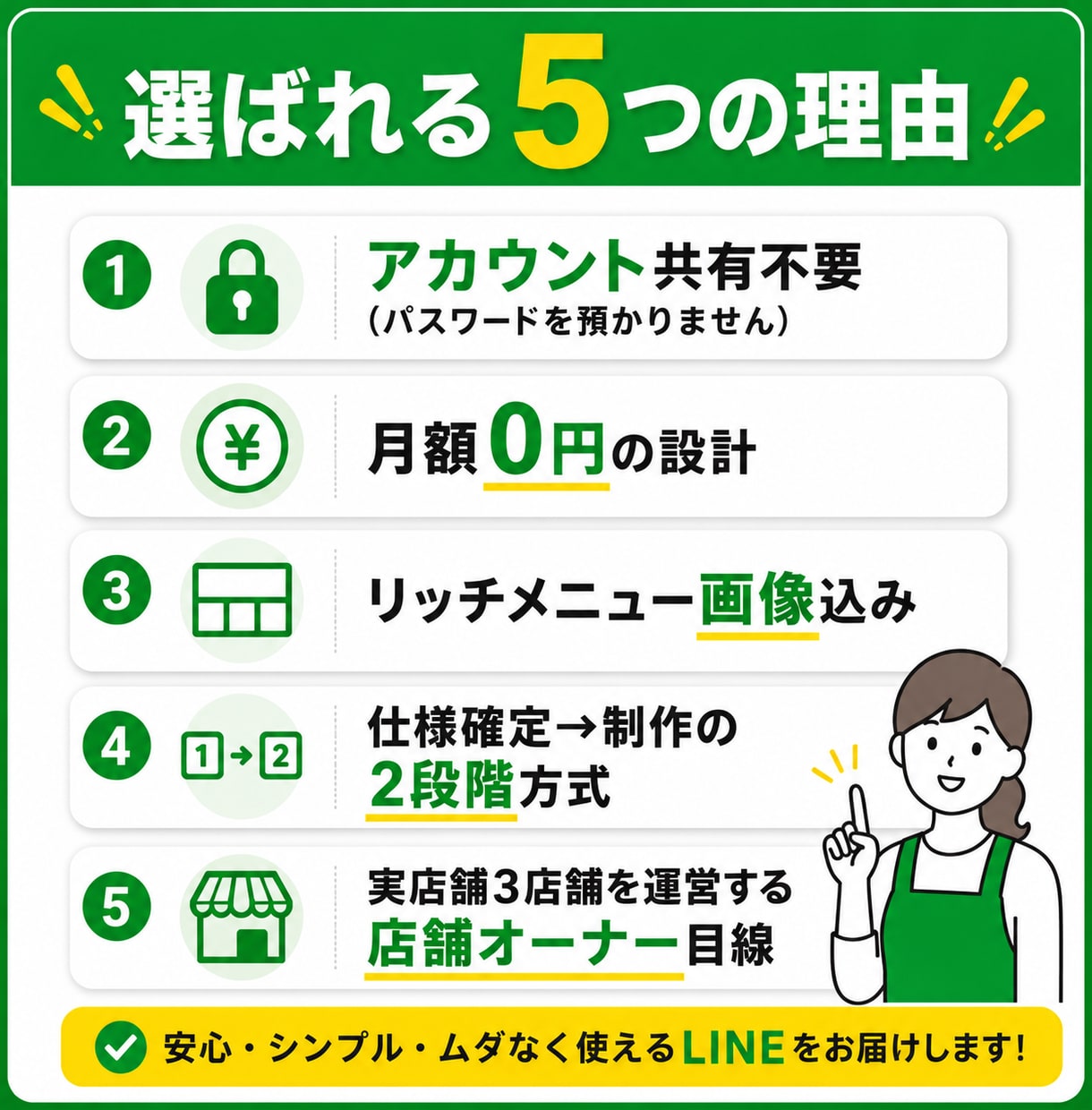 アカウント共有不要で公式LINEを構築します オープン記念 先着5名｜アカウント共有不要・月額0円運用 イメージ7