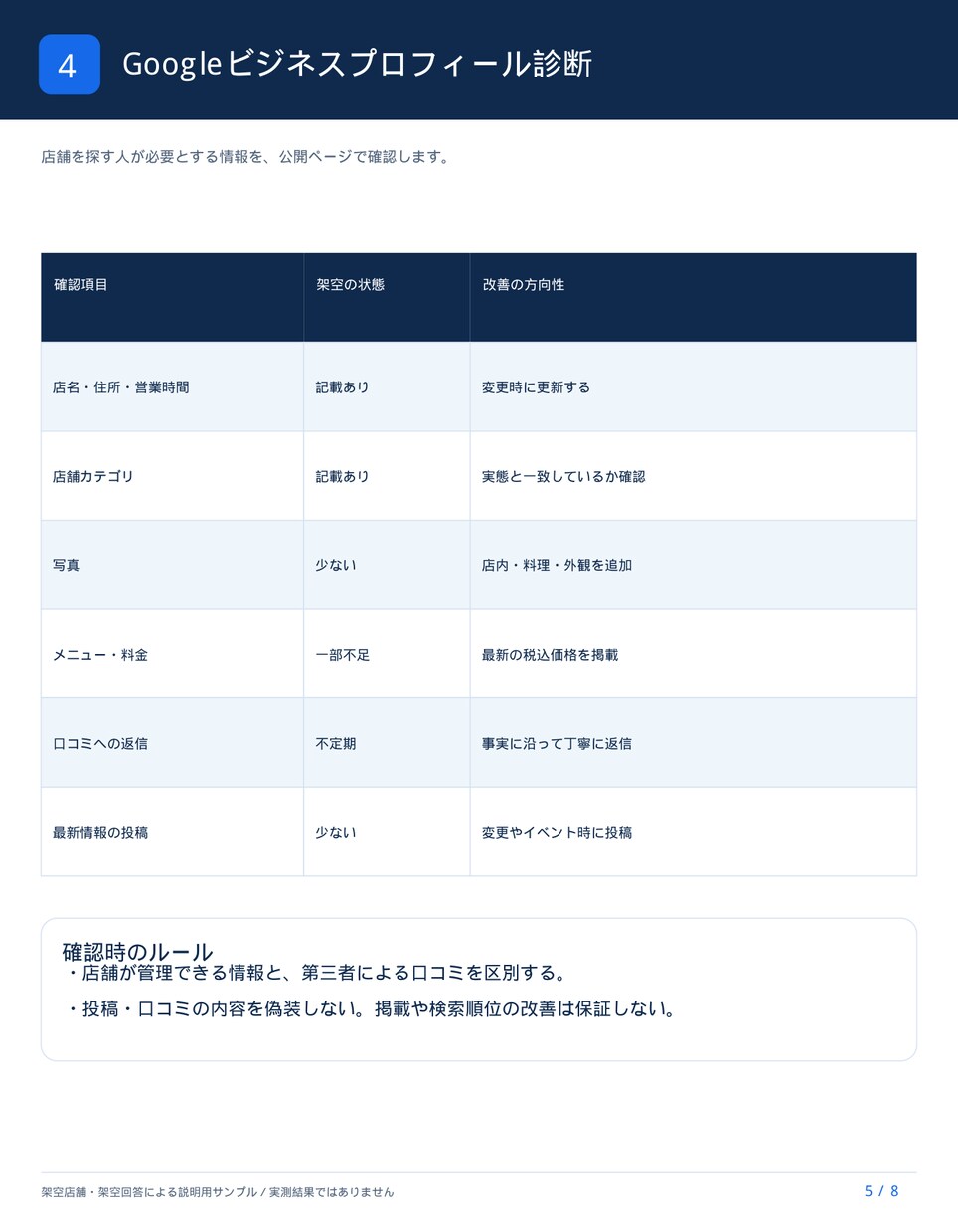 ChatGPTでお店の見え方を診断します AI検索の現状・競合との差・改善策をレポート イメージ4