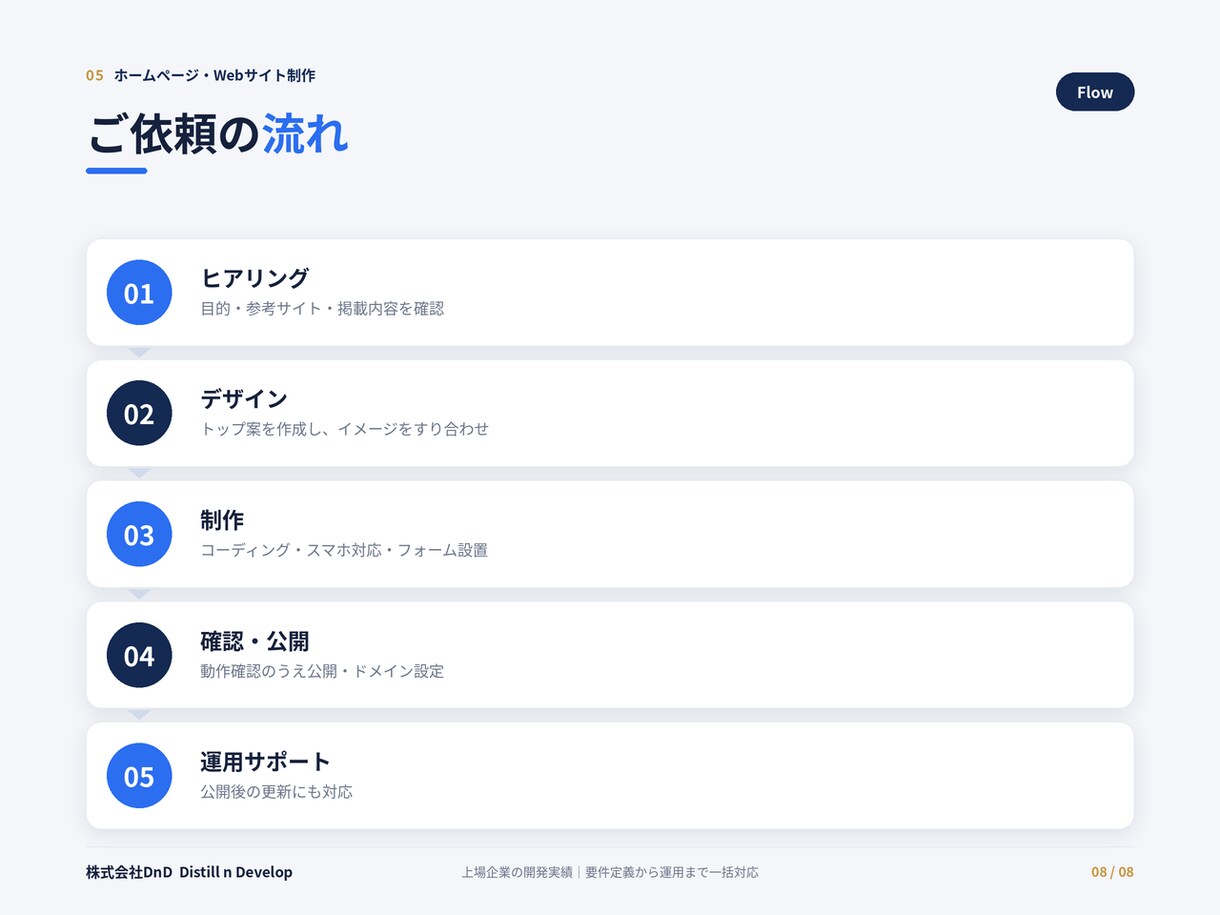上場企業実績のプロがホームページを制作します コーポレート・LP対応。スマホ最適・公開までワンストップ イメージ8