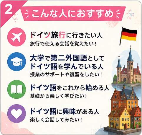 Fortniteしながらドイツ語基本会話教えます ドイツ旅行計画中の方や第二外国語で始めたばかりの方にお勧め イメージ3
