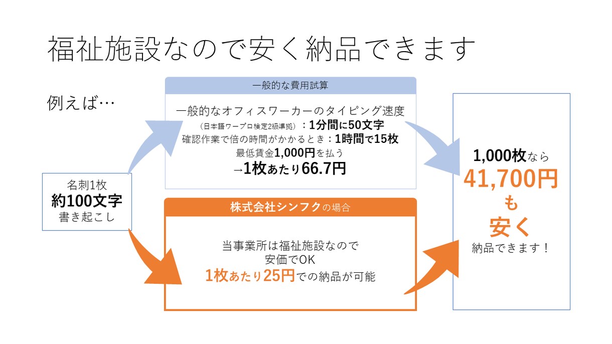 名刺をExcelに書き起こします かさばる紙のデータもExcelに起こしてスッキリ！ イメージ3