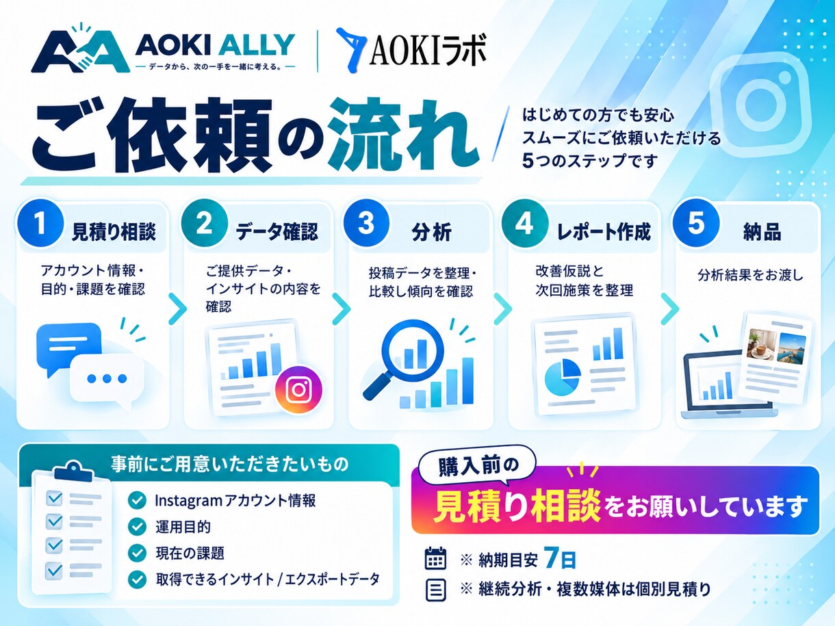 Instagram運用を分析し改善点を提案します 感覚ではなく、運用データから次の改善点を整理 イメージ4