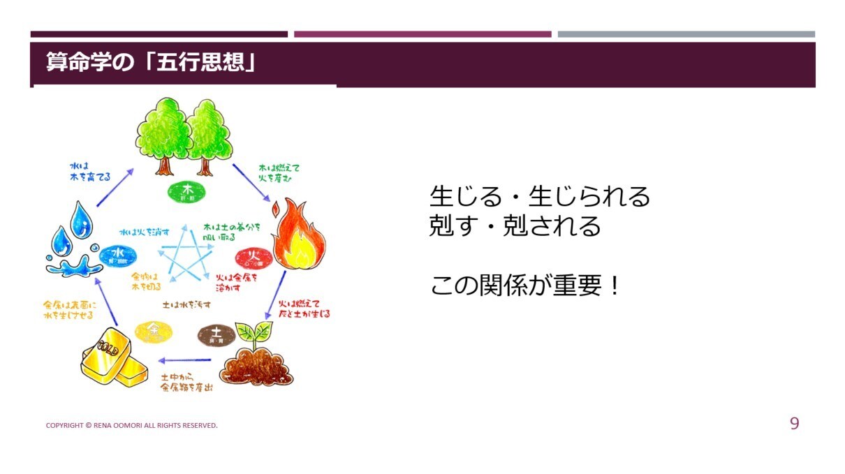 算命学の命式（恋愛相性の見方）について教えます 算命学の基礎講座を学ばれた方向け、恋愛相性に特化した講座です イメージ5