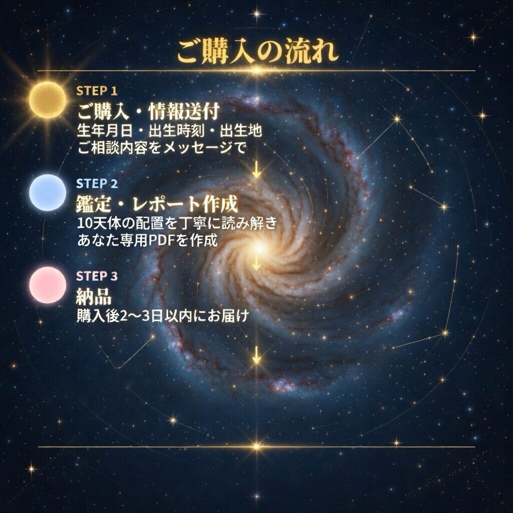 星で読むあなたの金運・恋愛・総合運を鑑定します 運気を変えるためにあなたの本来の生き方星に聞いてみませんか イメージ4
