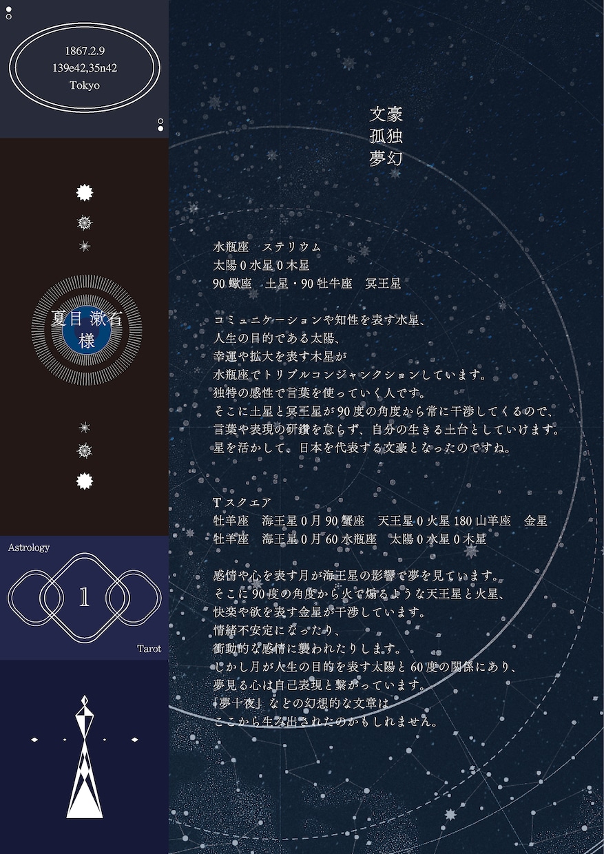 占星術で観る⭐️あなただけの鑑定書を作ります 【占星術】約2000文字のオリジナル鑑定書をお送りします イメージ1