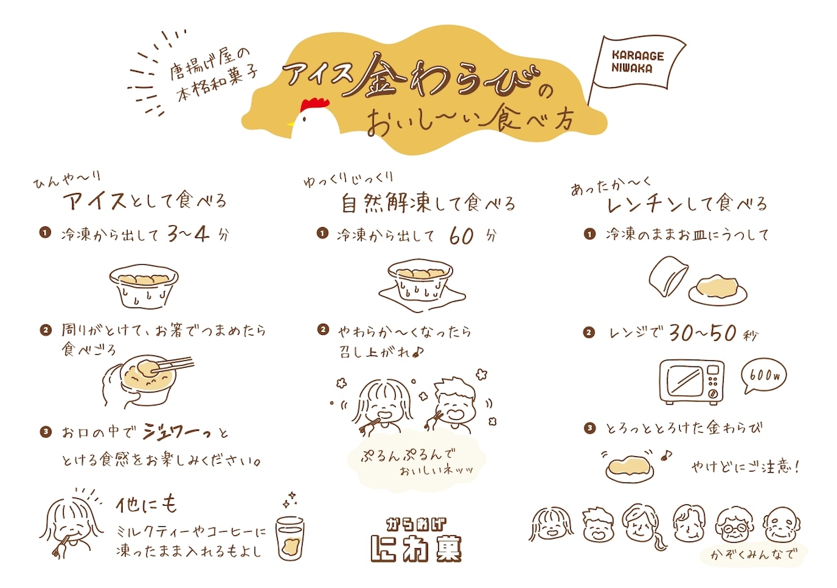 商品の使い方や食べ方がポップに伝わる画像を作ります 分かりやすい×親しみやすい×柔らかい印象の説明イラスト イメージ4
