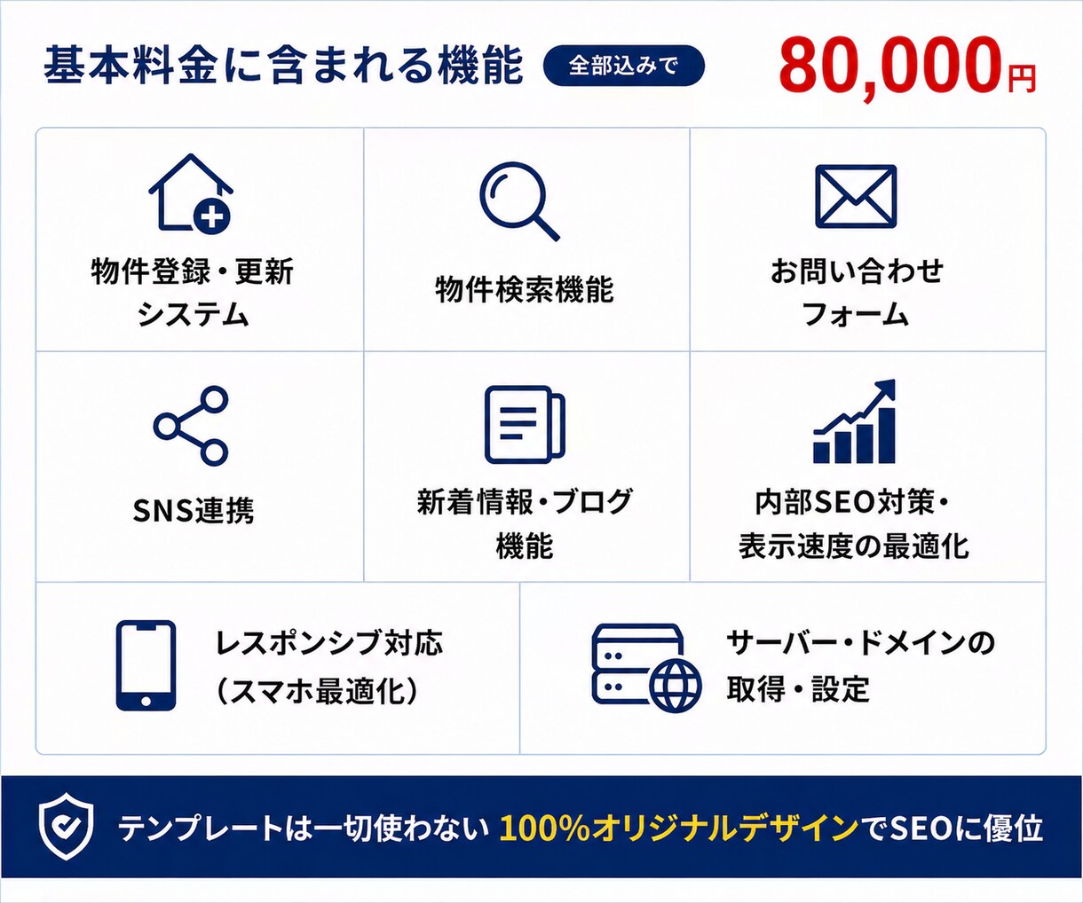 不動産に特化した物件掲載サイトを制作します 不動産に特化したWeb制作で高品質と使い易さを両立しています イメージ2