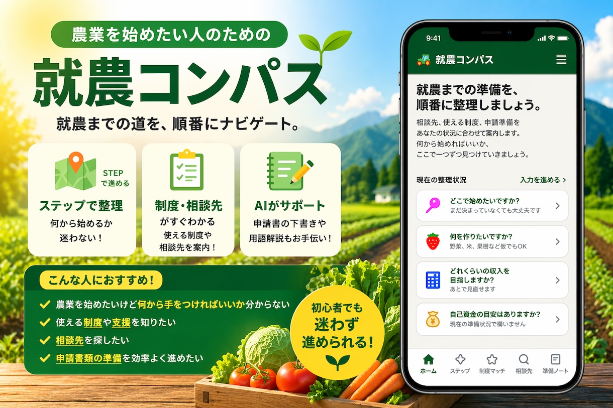現場の困ったをアプリで楽にできるか試作します こうだったら楽なのに…あなただけのアプリを試そう！ イメージ4