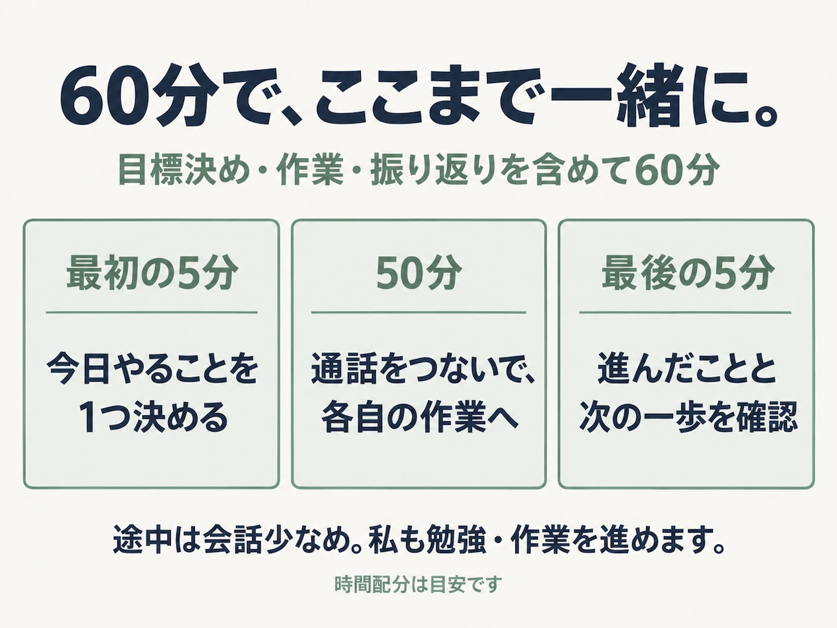 ひとりだと進まない勉強・作業に60分付き添います 最初にやることを決めて、あとは一緒に黙々と イメージ2