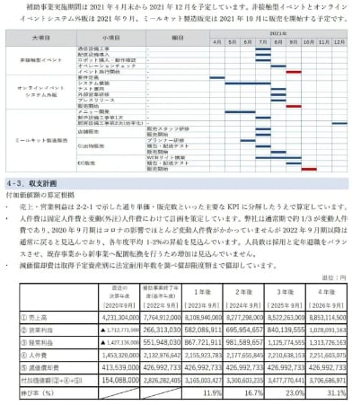 残1枠／事業再構築補助金／事業計画書作成支援します 上場企業グループ経営者が【素早く＆高品質】提供※成果報酬なし イメージ9