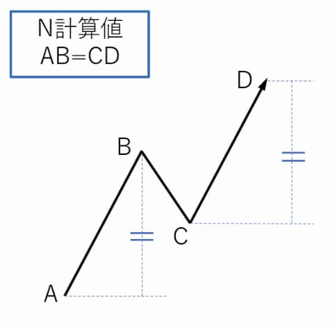 ゴゴジャン大賞受賞者がチャート添削して教えます チャート添削を動画で提供　疑問点は別途有料電話サービス利用可 イメージ4
