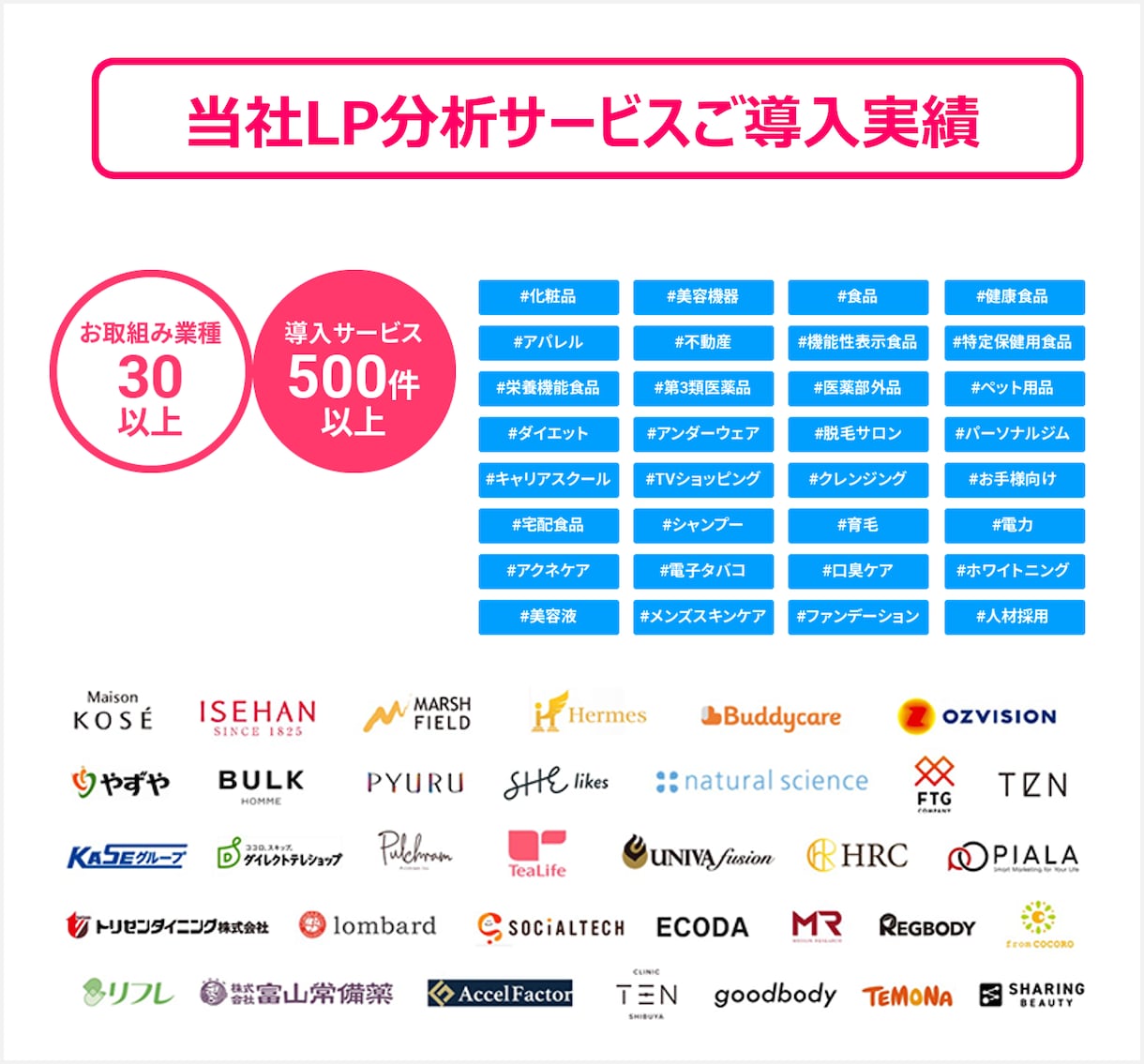 累計500件実績！/LPの問題点にアドバイスします お持ちのランディングページの成果・お悩みに対しご相談承ります イメージ2