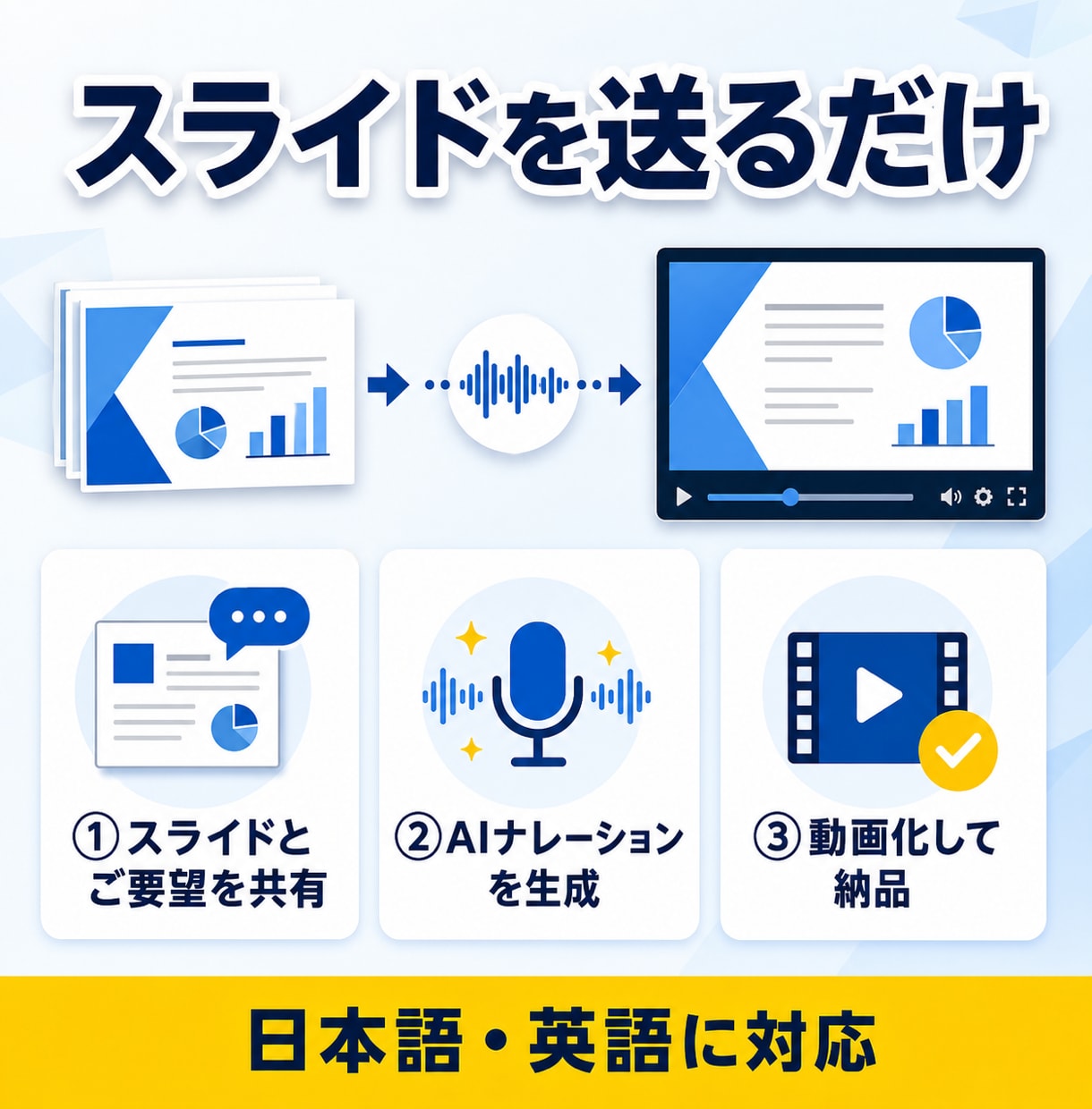 パワポをAIナレーション動画にします スライドを送付するだけで動画が完成、AI音声・字幕込みです イメージ13