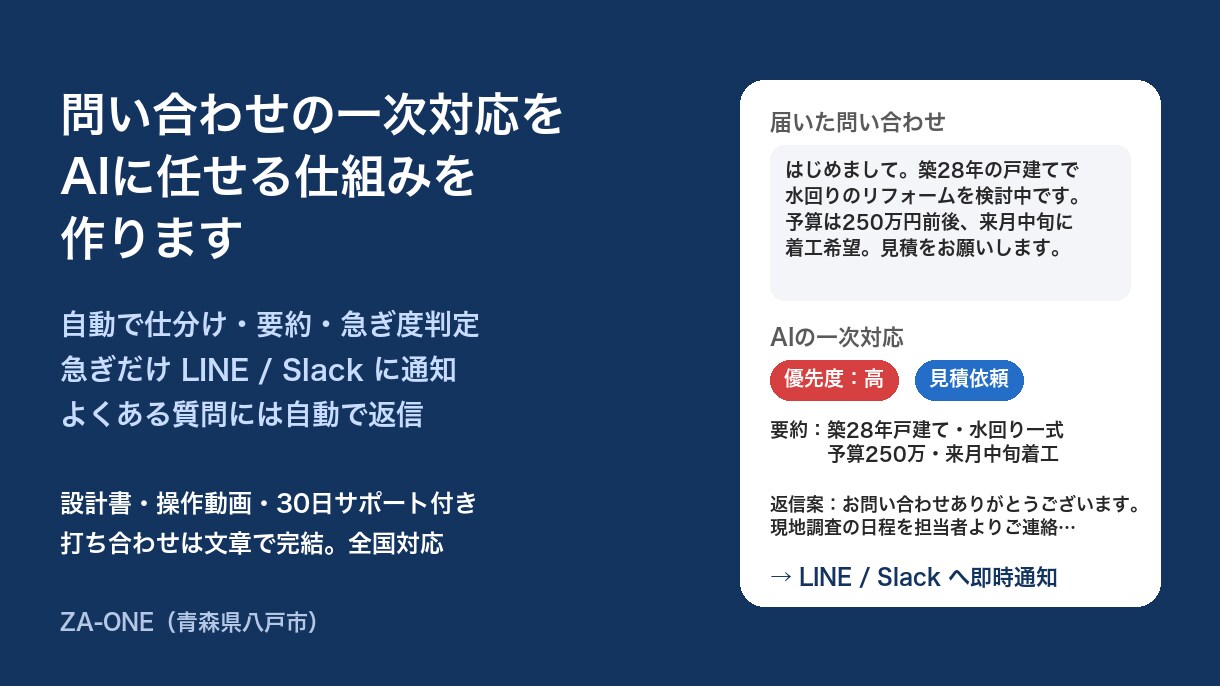 問い合わせのAI仕分け・通知の仕組みを作ります 急ぎだけLINEに届く。自動返信で対応時間を減らします イメージ1
