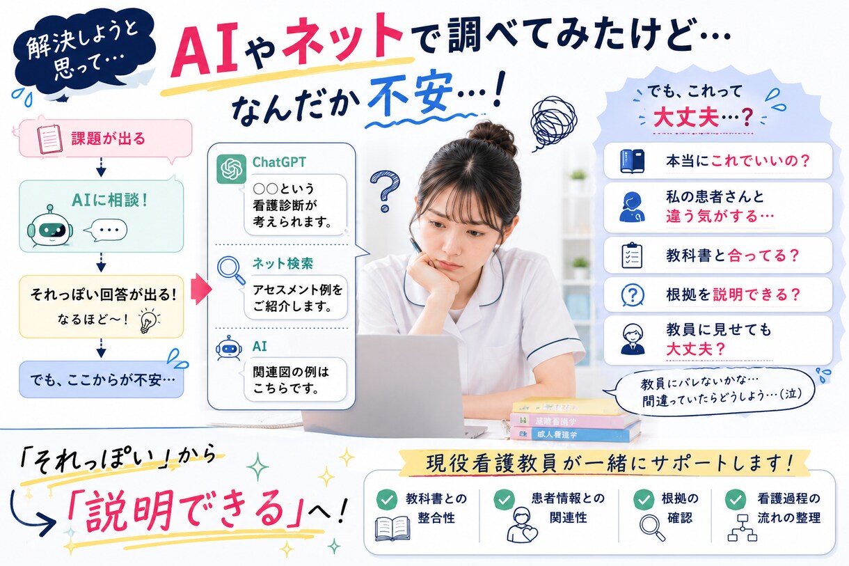 看護過程！超即納します 急ぎ案件でも質を落とさず仕上げます イメージ3