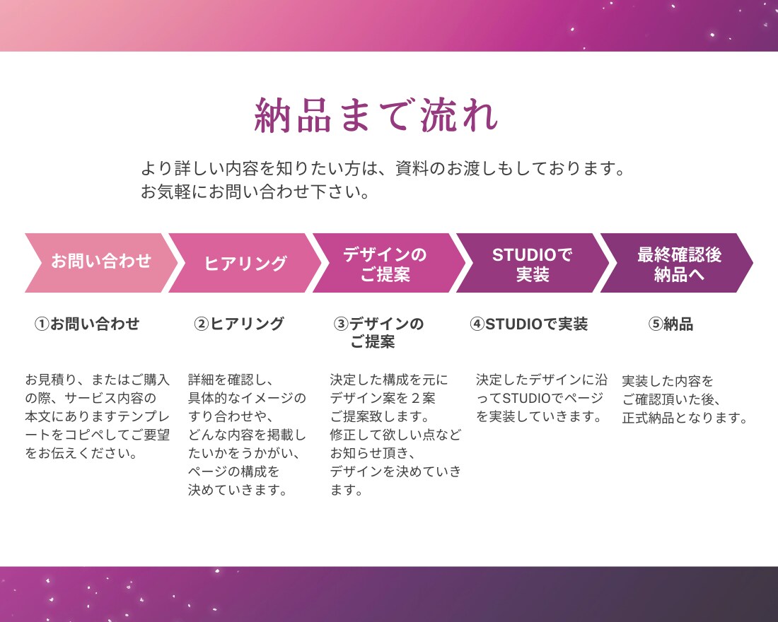 ホームページ制作します オリジナルデザインであなたの事業の魅力をお伝えします！ イメージ3