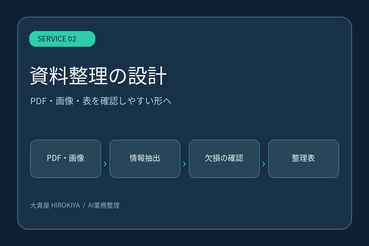 PDF・スクショの情報整理手順をAIで設計します 読取・分類・欠損確認から整理表までを設計 イメージ1